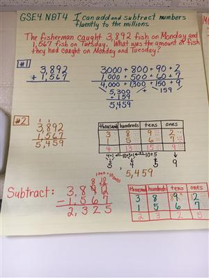 Addition and Subtraction 